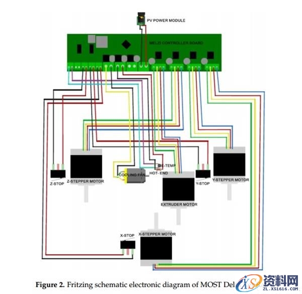 科学家发明功能强大的开源太阳能3D打印机（图文教程）,科学家发明功能强大的开源太阳能3D打印机,打印机,打印,第4张