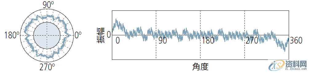 模具设计中浅谈形位公差之“圆度公差”的定义与评价,公差,半径,工件,第16张