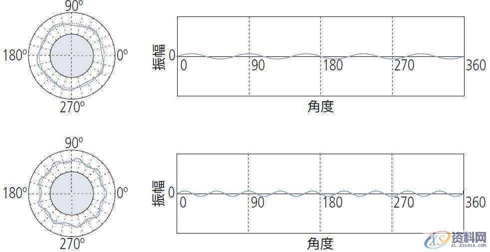 模具设计中浅谈形位公差之“圆度公差”的定义与评价,公差,半径,工件,第20张