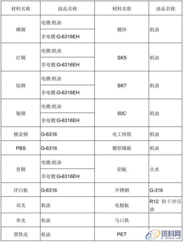 冲压模具设计全套步骤和流程，值得收藏,模具,冲头,产品,弯曲,图纸,第22张