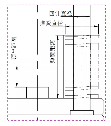 讲解模具复位机构设计，建议收藏！,模具,机构,第1张