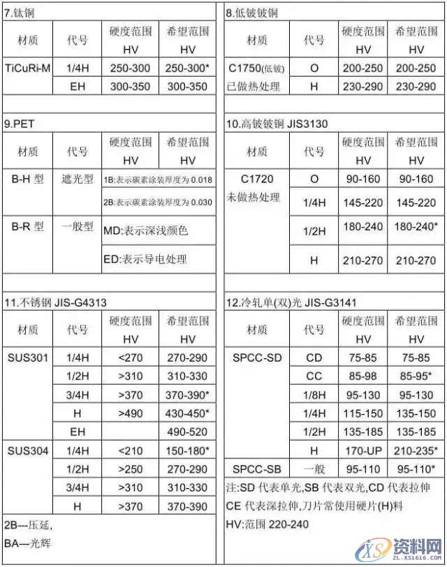 冲压模具设计全套步骤和流程，值得收藏,模具,冲头,产品,弯曲,图纸,第18张