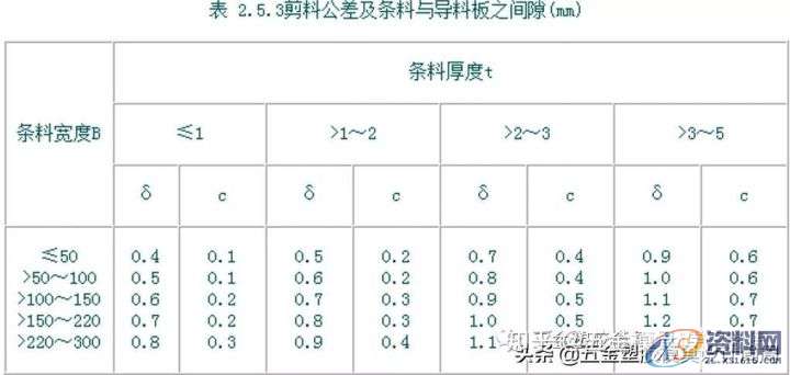 冲压模具中：冲裁排样以及冲裁的利用率该怎么计算,计算,第11张