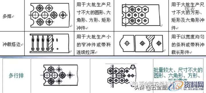冲压模具中：冲裁排样以及冲裁的利用率该怎么计算,计算,第4张