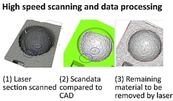 TNO开发出可同时清理/抛光上百件金属3D打印件的设备（图文教程） ...,TNO开发出可同时清理/抛光上百件金属3D打印件的设备,抛光,第3张