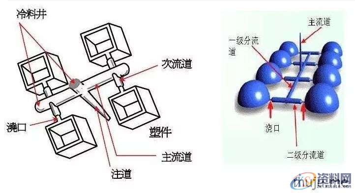资深师傅告诉你模具浇口位置的选择！！！,浇口,模具,第1张