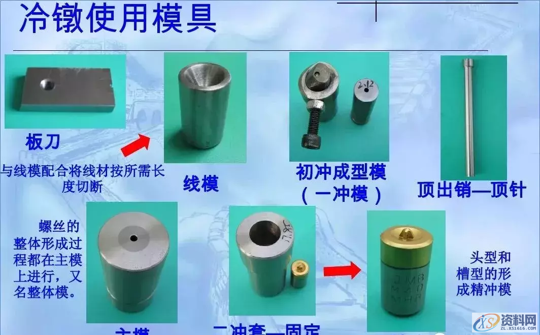 送你一份螺丝知识图谱：从生产到选择，查询表格都搞全了,送你一份螺丝知识图谱：从生产到选择，查询表格都搞全了,螺丝,表格,选择,第14张