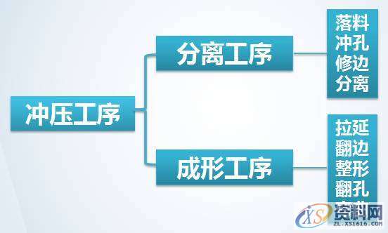 汽车制造中最关键的环节你知道是什么吗？,知道,什么,第2张