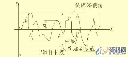 模具设计图纸，模具设计的尺寸标注,模具设计中的尺寸标注，看懂复杂模具图纸！,模具设计,图纸,标注,尺寸,第15张