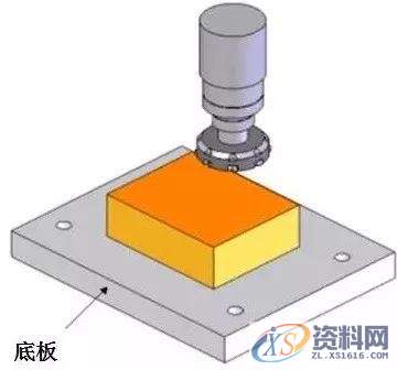 分析夹具底板的6点使用要素,工件,第1张
