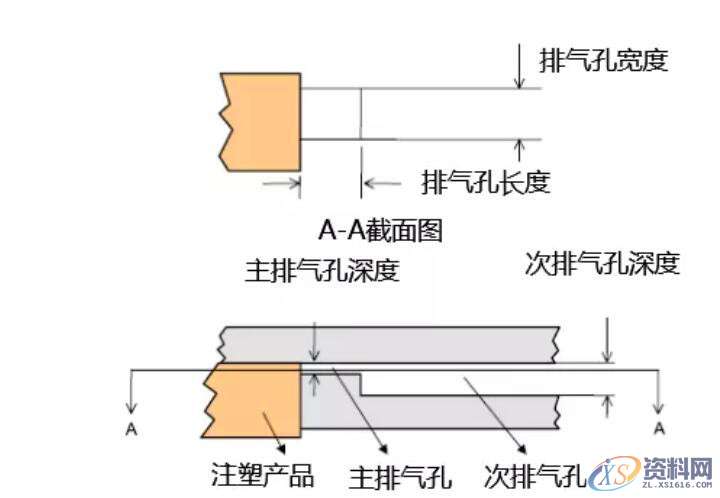 UG注塑模具基本构成的8大系统，建议收藏,注塑模具基本构成的8大系统,系统,排气,设计培训,水路,流道,第7张