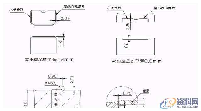 冲压模具设计的十五种常用的模具标准化结构,模具设计,冲压,模具,常用,第3张