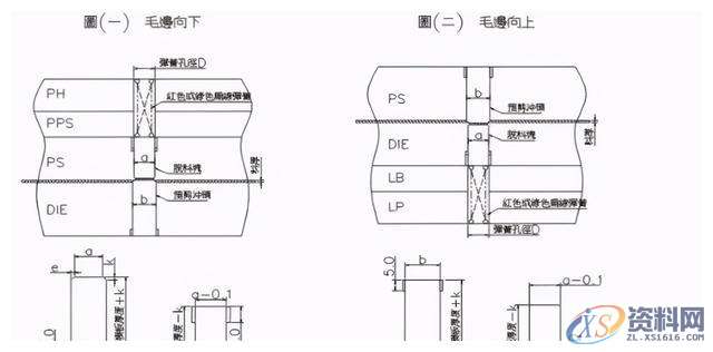 冲压模具设计的十五种常用的模具标准化结构,模具设计,冲压,模具,常用,第4张