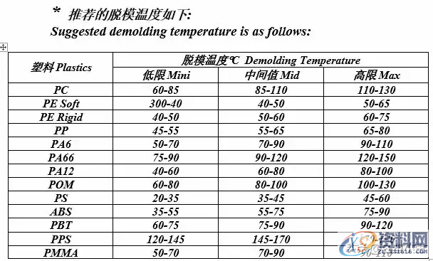 11个注塑工艺基本参数，实力解释！,11个注塑工艺基本参数，实力解释！,注塑,参数,第3张