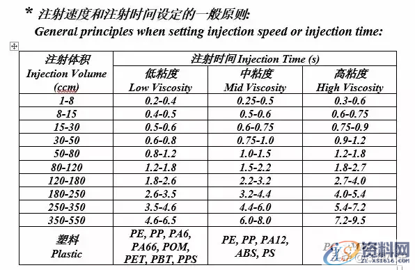 11个注塑工艺基本参数，实力解释！,11个注塑工艺基本参数，实力解释！,注塑,参数,第2张