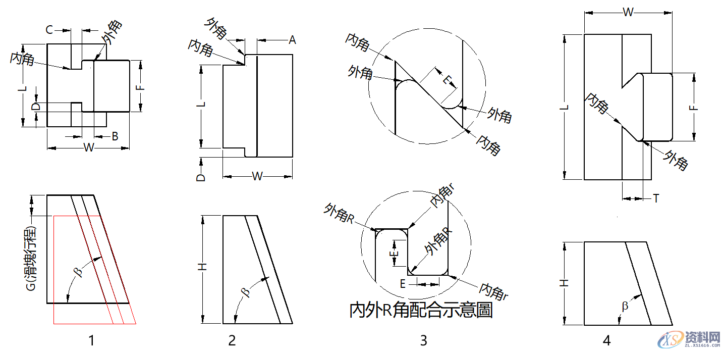 五金模具设计:通用滑块结构形式以及模具滑块的设计标准,模具设计,模具,第1张