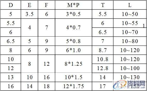 CAD软件五金模具设计标准规范:等高套筒(等高螺丝)使用规范！ ...五金模具设计标准规范:等高套筒(等高螺丝)使用规范释义！等高套筒(等高螺丝)一. 规格系列,螺丝,模具设计,第1张