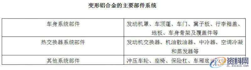 汽车冲压模具设计铝合金零部件都用在汽车的哪些部位？对于轻量化有什么优势？ ...,模具设计,冲压,第7张