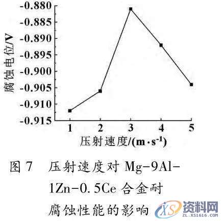 压铸模具设计：有图有数据，汽车新型压铸零部件的铸造工艺分析 ...,耐腐蚀,第8张