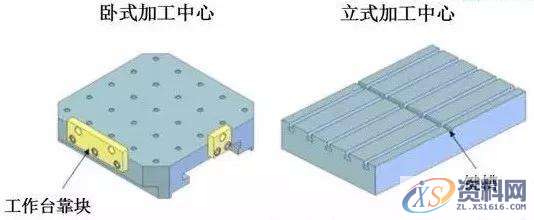 UG塑胶模具设计之夹具底板的6点使用要素分析UG塑胶模具设计之夹具底板的6点使用要素分析一、底板、底座的种类二、底板、底座安装面的种类三、确定尺寸及定位方法四、确认机床最大负重载荷五、确认底座高度及最大回转直径六、加工范围、行程的确认,模具设计,第4张