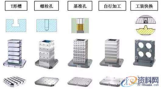 UG塑胶模具设计之夹具底板的6点使用要素分析UG塑胶模具设计之夹具底板的6点使用要素分析一、底板、底座的种类二、底板、底座安装面的种类三、确定尺寸及定位方法四、确认机床最大负重载荷五、确认底座高度及最大回转直径六、加工范围、行程的确认,模具设计,第3张