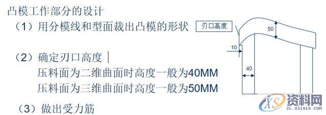 冲压模具设计-汽车模具-拉延模的结构设计思路,模具设计,结构设计,冲压,模具,第3张