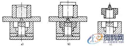 你知道压注成型原理及特点吗？新手必看！！！,成型,塑件,型腔,第2张