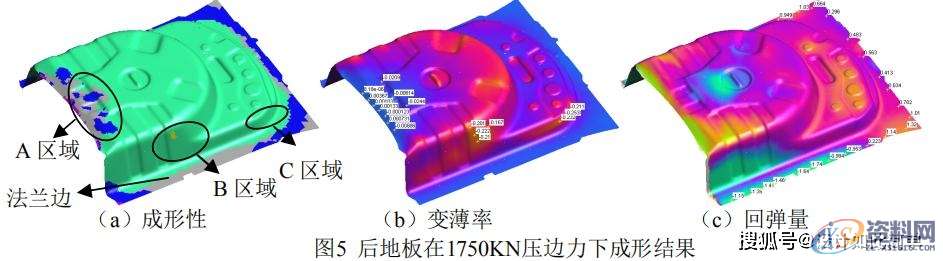 冲压模具设计-AUTOFORM的变压变力拉延成形的讲解,模具设计,成形,冲压,第5张