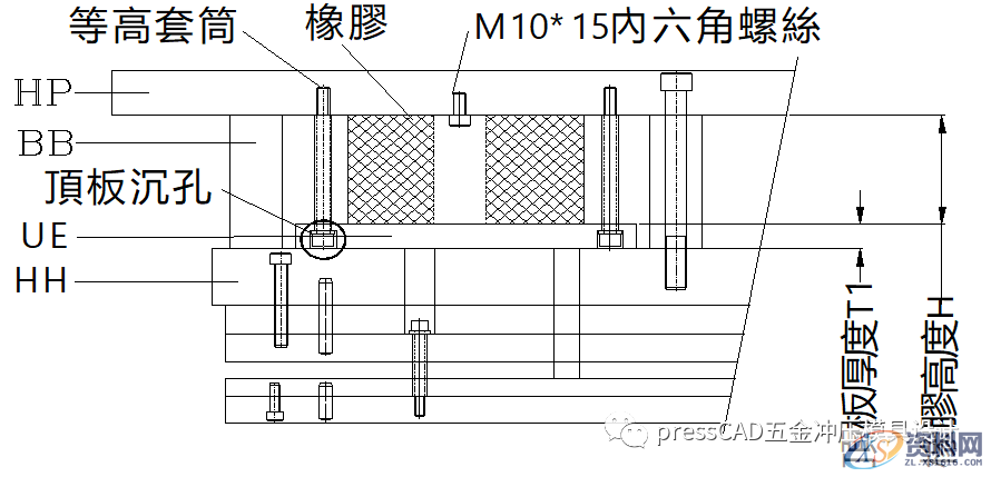 五金冲压模具设计“弹簧箱结构原理”与设计标准规范,五金冲压模具设计“弹簧箱结构原理”与设计标准规范,模具设计,第5张