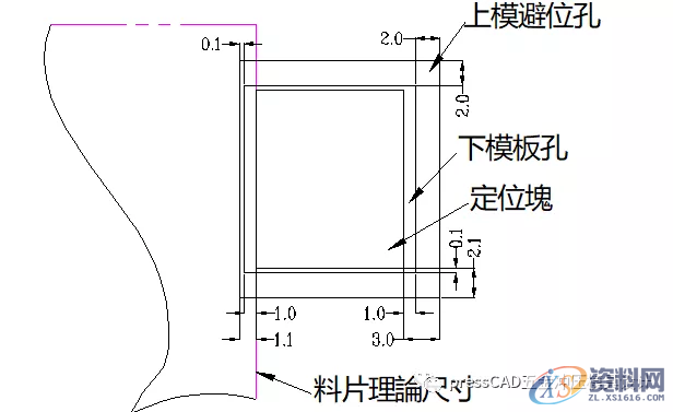 汽车覆盖件拉延模设计！定位销(块),汽车覆盖件拉延模设计！比以往的PPT更详细,定位,尺寸,如图,材料,第8张