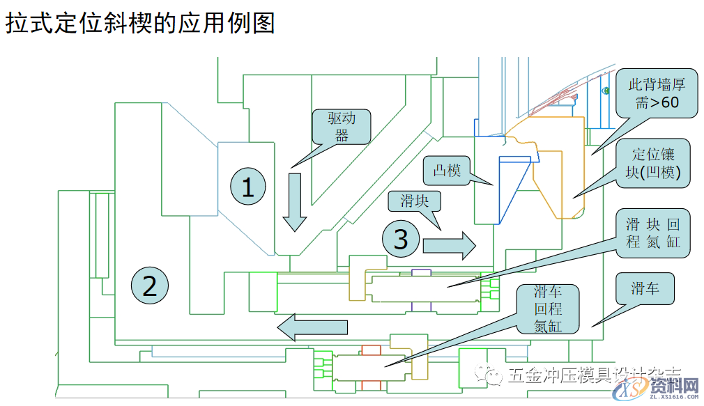 大型模具公司内部培训资料，汽车模具中斜楔模具结构简介,大型模具公司内部培训资料，汽车模具中斜楔模具结构简介,模具,结构,第29张