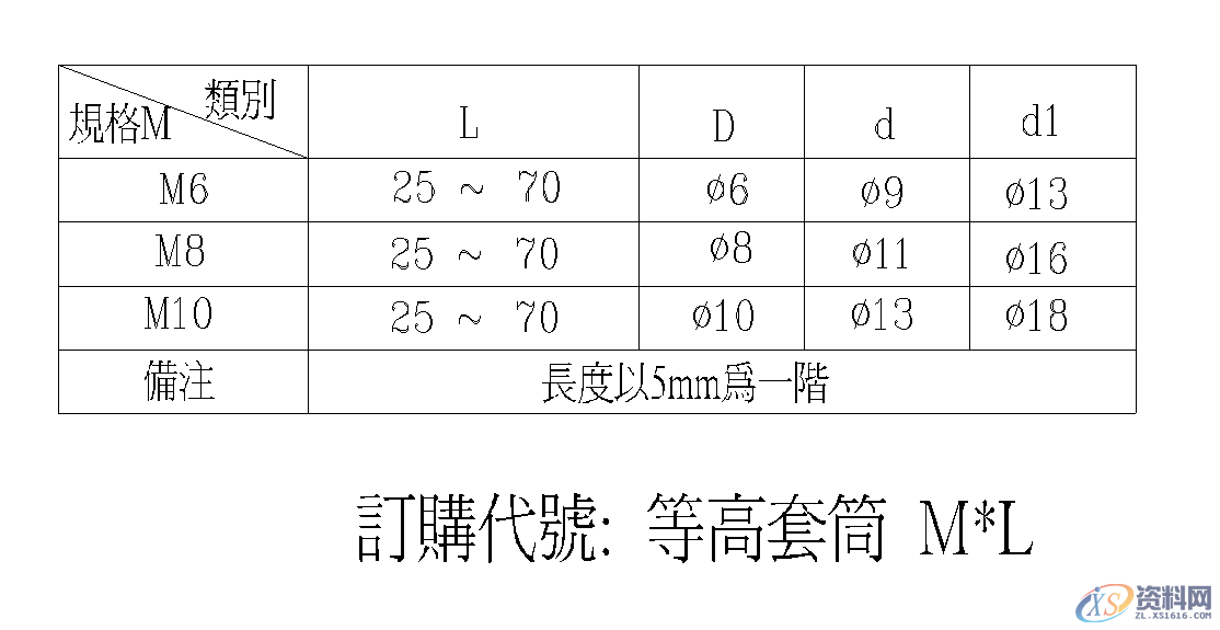 五金模具设计标准规范：等高套筒(等高螺丝)使用规范释义等高套筒(等高螺丝)一. 规格系列,五金模具设计标准规范：等高套筒(等高螺丝)使用规范释义,长度,螺丝,第4张