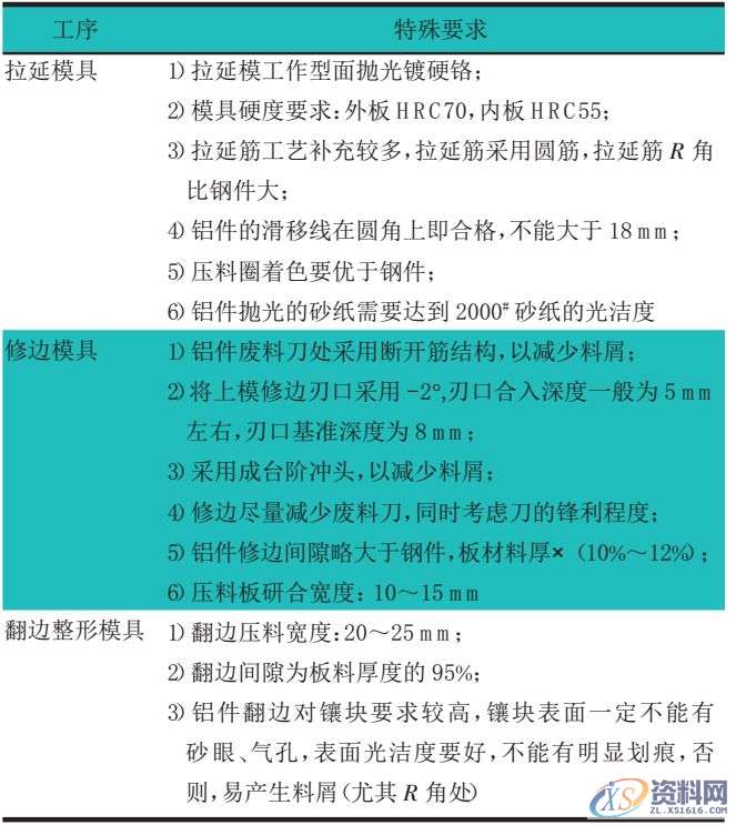 铝板冲压及焊接工艺中的注意事项，非常详细！,冲压,工艺,第2张
