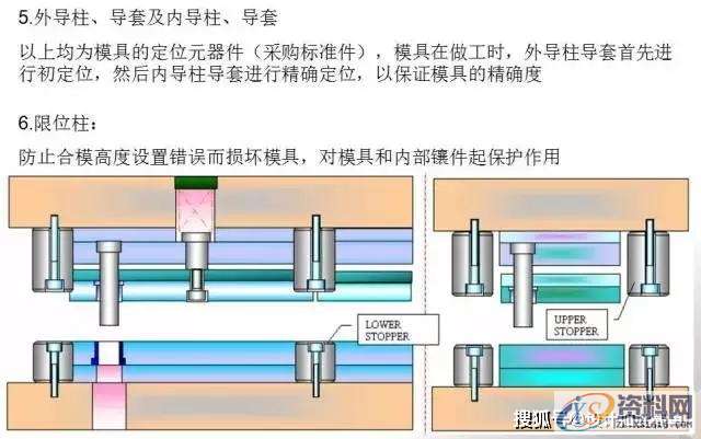 冲压模具设计-有了它冲压模具基本知识全搞懂↓什么是冲压↓↓↓↓冲压加工概述↓↓↓↓冲压加工的工艺特点↓↓↓↓模具的基本结构↓↓↓↓各零部件的作用↓↓接下来，我们来看看简单直观的冲压原理动态图：↓↓简易拉伸成型↓↓↓↓圆形冲孔↓↓↓↓简易拉伸成型↓↓↓↓圆形工件弯曲↓↓↓↓摆块式工件弯曲↓↓↓↓双摆块式工件弯曲↓↓↓↓折板形工件弯曲↓↓↓↓阶梯形工件弯曲↓↓↓↓连续弯曲模动画↓↓,工件,弯曲,冲压,模具设计,培训学校,第19张