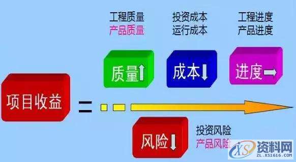 模具工厂“质量管理”的最高境界!,质量,一个,成本,偏差,第1张