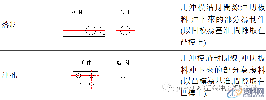 冲压基础知识与冲裁工艺，自学的小伙伴可以转发收藏下来,冲压基础知识与冲裁工艺，自学的小伙伴可以转发收藏下来,材料,冲孔,冲模,第9张