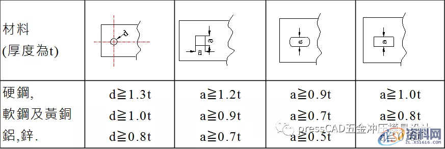 冲压基础知识与冲裁工艺，自学的小伙伴可以转发收藏下来,冲压基础知识与冲裁工艺，自学的小伙伴可以转发收藏下来,材料,冲孔,冲模,第15张