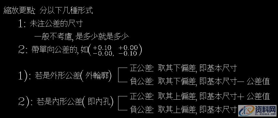 富士康设计标准规范，五金模具设计标准资料,富士康设计标准规范，五金模具设计标准资料,模具设计,电商,培训学校,非标,潇洒,第2张
