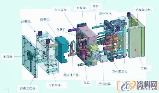 塑胶模具设计解析注塑模具结构设计全过程，建议收藏塑胶模具设计解析注塑模具结构设计全过程，建议收藏,看大佬们怎么解析注塑模具结构，赶紧跟上营养！落后了就不带你了,模具,系统,型腔,模架,第1张