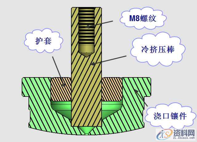 UG塑胶模具设计之透明PS水杯，建议收藏UG塑胶模具设计之透明PS水杯，建议收藏,浇口,模具,流道,可以,第7张