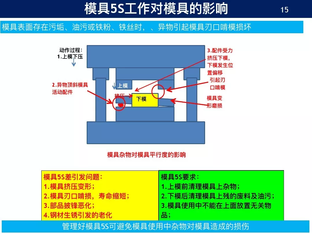 新人进厂老师傅要他保养模具，草草了事后结果出大问题！,新人进厂老师傅要他保养模具，草草了事后结果出大问题！,模具设计,电商,培训学校,非标,潇洒,第11张
