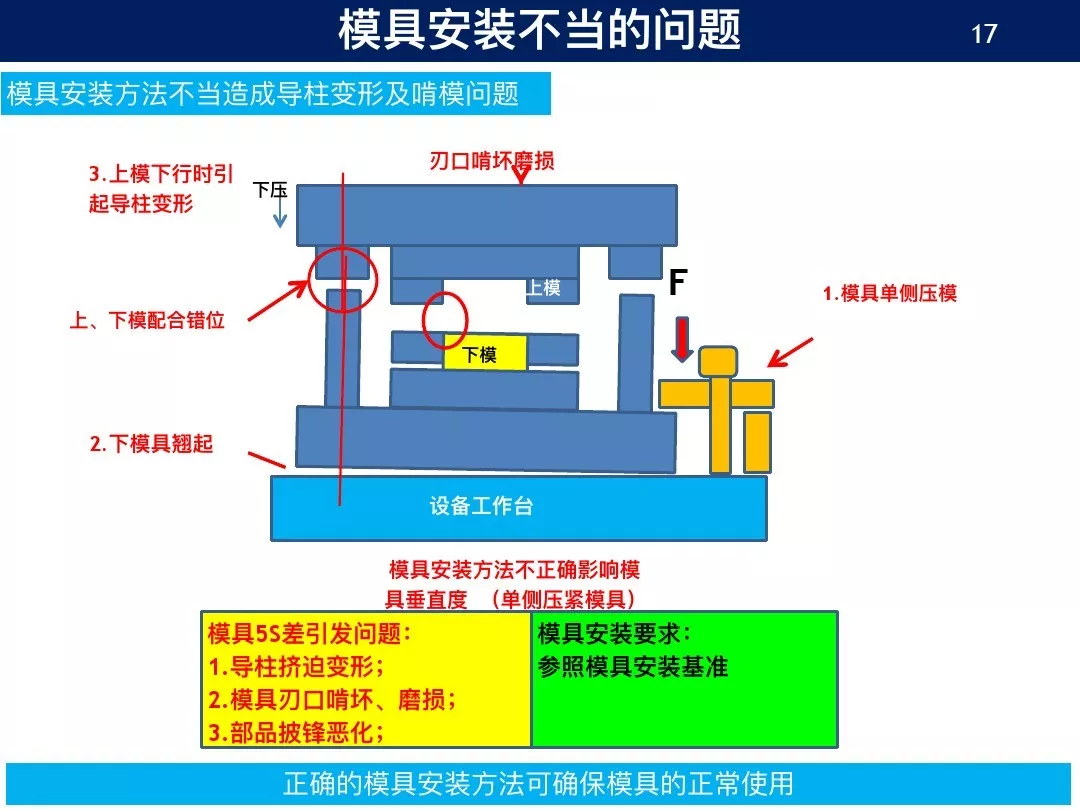 新人进厂老师傅要他保养模具，草草了事后结果出大问题！,新人进厂老师傅要他保养模具，草草了事后结果出大问题！,模具设计,电商,培训学校,非标,潇洒,第13张