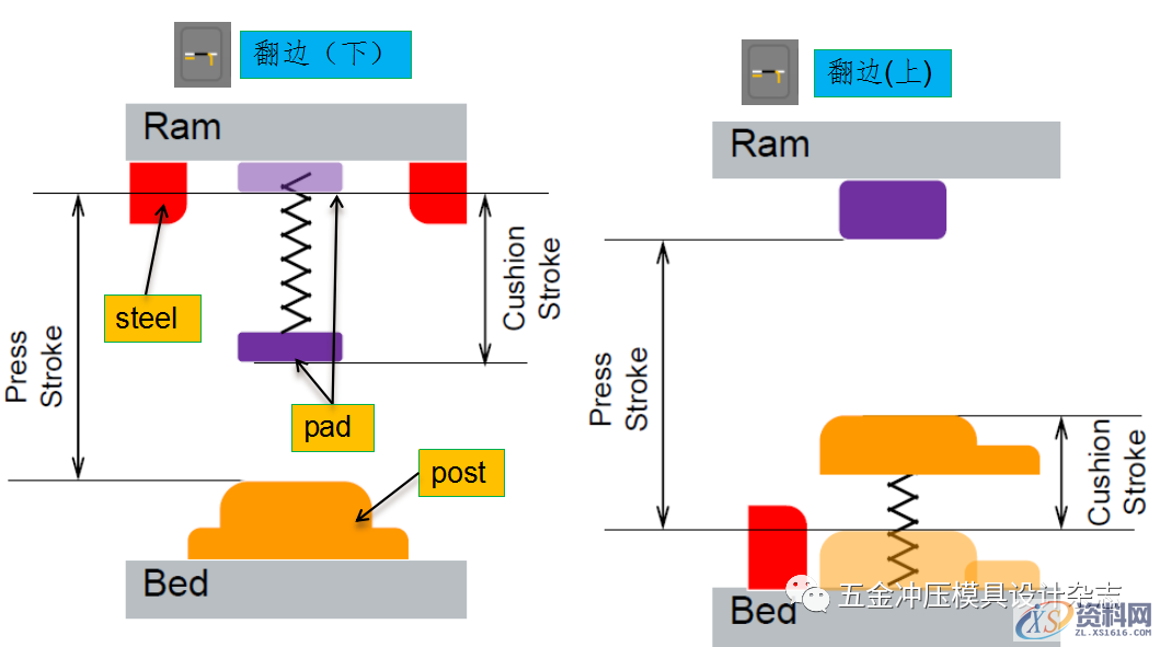 AutoForm R6基本操作和模拟分析设置详细步骤基本操作模拟分析设置,AutoForm R6基本操作和模拟分析设置详细步骤,设置,冲孔,第19张