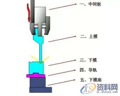 如何选用好的折弯模具? 建议收藏！！！,模具,加工,培训,第1张