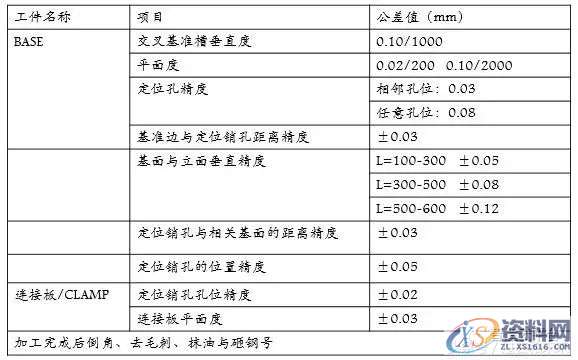 分享自动化焊装夹具设计方案，干货满满！一、工艺分析流程二、夹具三维建模三、二维转图及尺寸标注四、零件加工流程五、气路分析,坐标,标注,图纸,加工,第10张