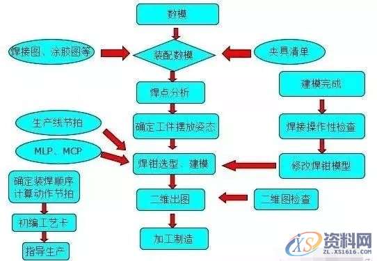 分享自动化焊装夹具设计方案，干货满满！一、工艺分析流程二、夹具三维建模三、二维转图及尺寸标注四、零件加工流程五、气路分析,坐标,标注,图纸,加工,第1张