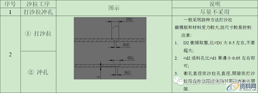 五金模具设计抽牙,翻猪嘴、接刀位、打沙拉设计标准规范！,五金模具设计抽牙,翻猪嘴、接刀位、打沙拉设计标准规范！,模具设计,顶针,电商,下图,第4张