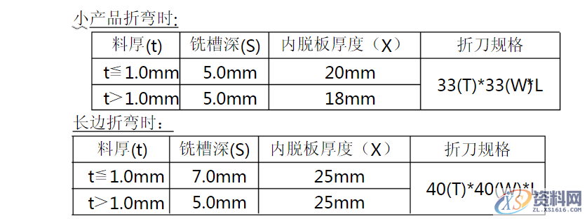 最为详细的五金冲压模具设计标准外导柱安装形式标准靠刀形式设计标准顶料销设计标准穿线孔位置设计标准打色拉孔设计标准滑块结构设计标准折刀&amp;滚轴设计标准侧刃定位设计标准限位柱设计标准斜面定位结构设计标准两用销设计标准,最为详细的五金冲压模具设计标准（第三更）记得收藏转发！,如图,限位,间隙,第15张