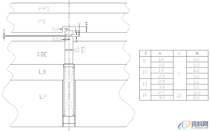 一线老师傅盘点“五金连续模结构设计标准”续新手入坑必看！ ...顶料销设计标准大沙拉孔设计标准滑块结构设计标准侧刃定位设计标准限位柱设计标准两用销设计标准定位设计标准抽牙结构设计标准带料缺口设计标准,一线老师傅盘点“五金连续模结构设计标准”续新手入坑必看！,设计,模具设计,电商,结构设计,第17张
