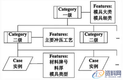 冲压模具设计知识管理系统开发,冲压模具设计知识管理系统开发,模具,设计,冲压,零件,第4张